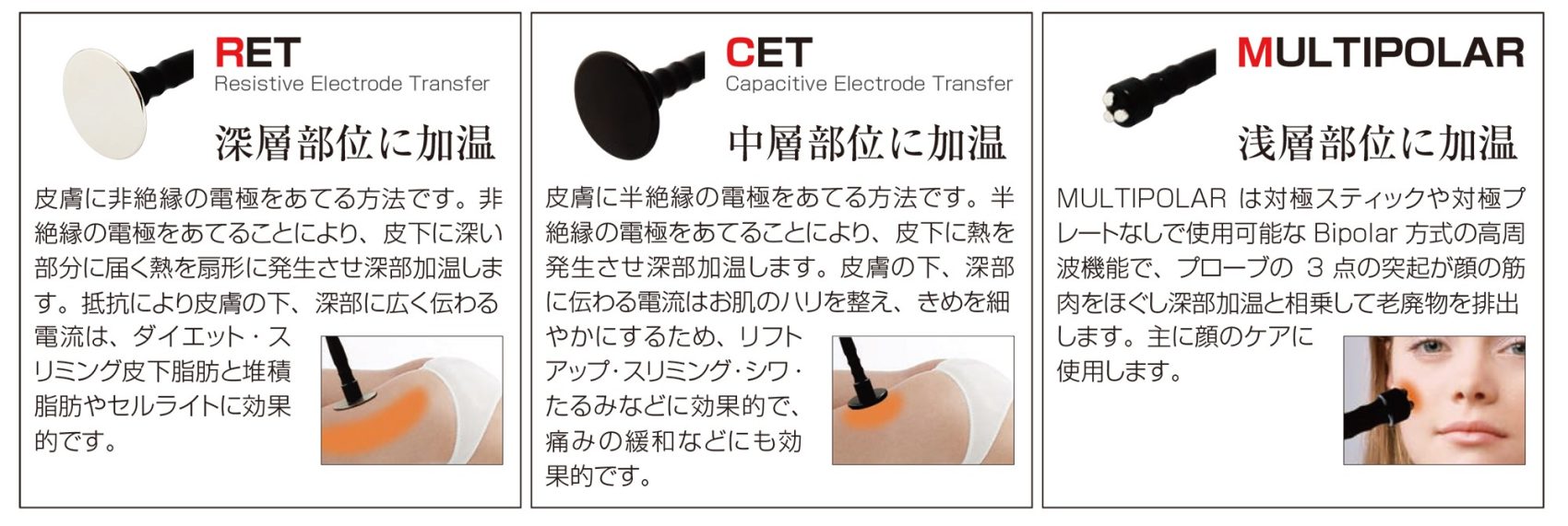 ラフォスの深部加温