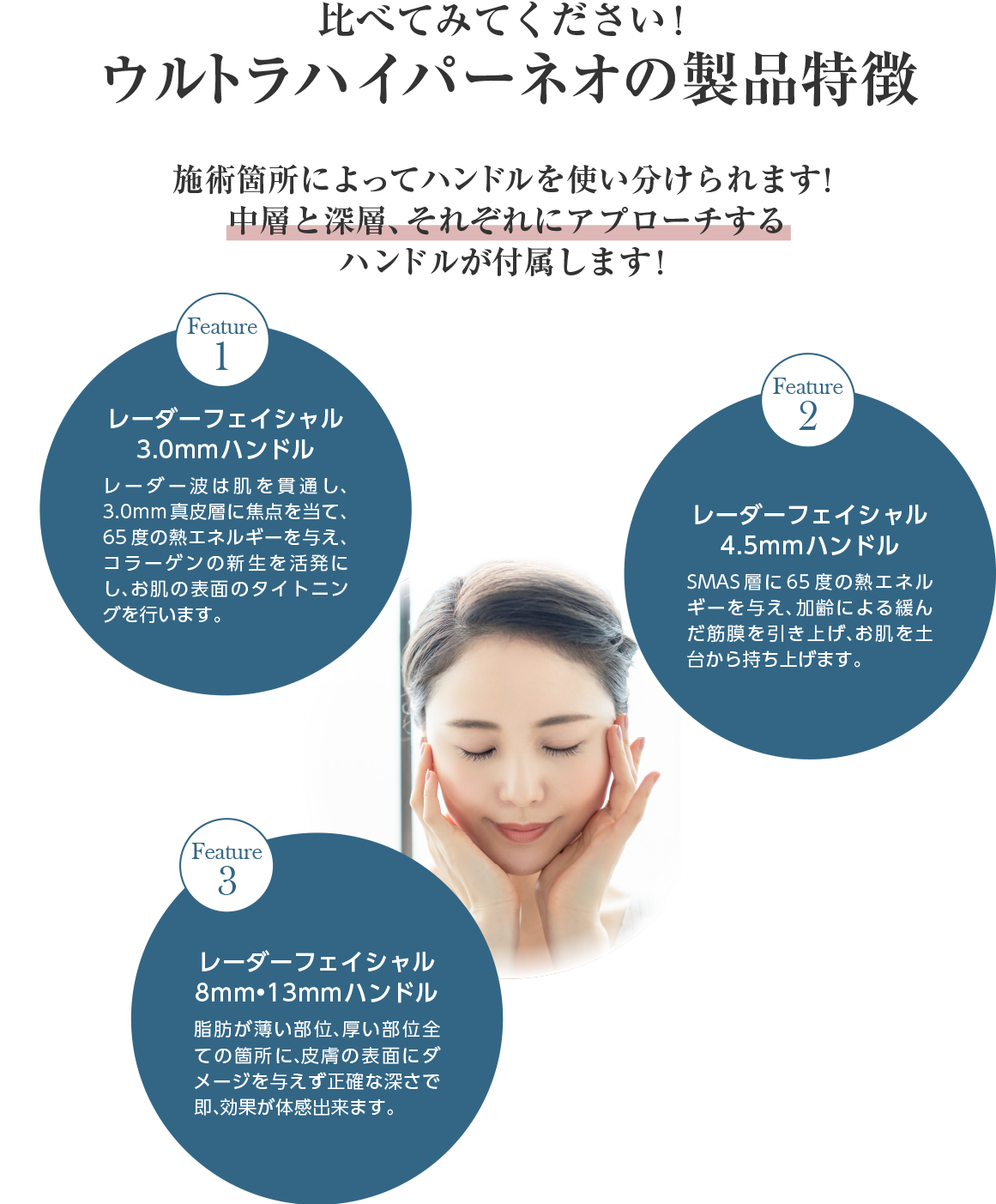 ウルトラハイパーネオ製品特徴