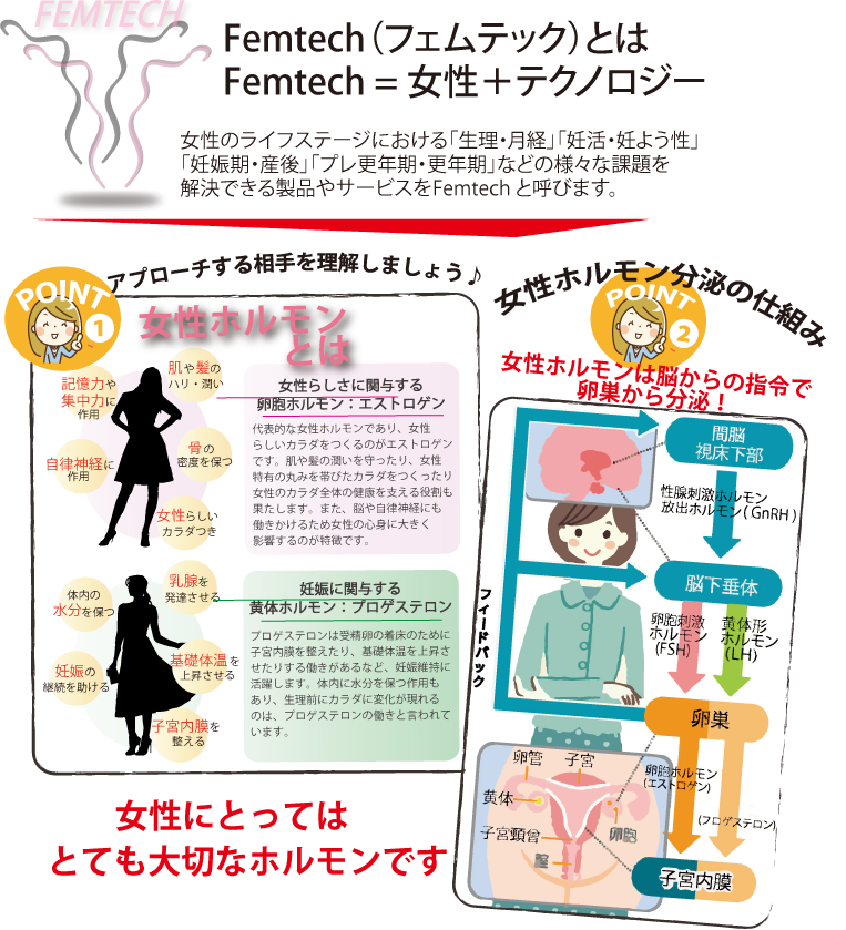 フェムケア
