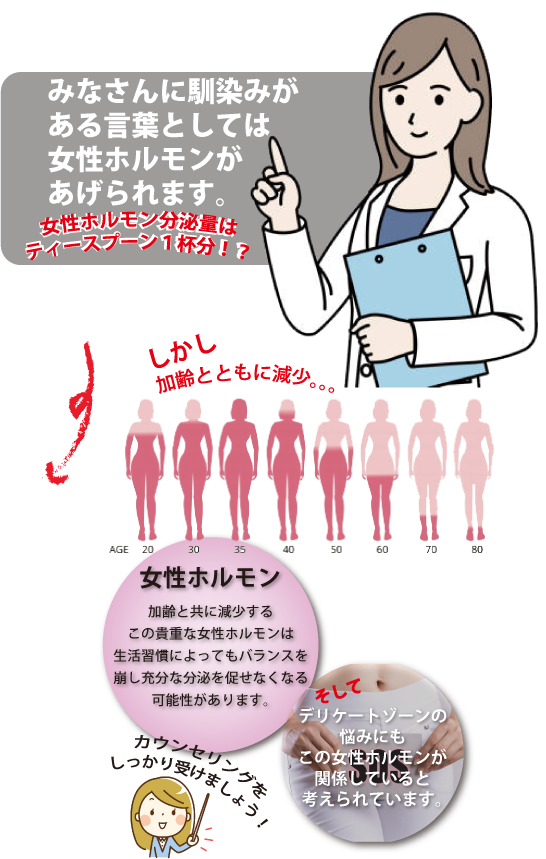 フェムケア