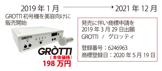 初代グロッティ