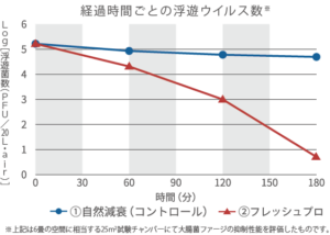 フレッシュプロ