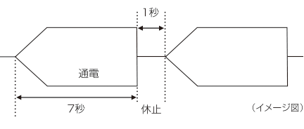 インターバル機能
