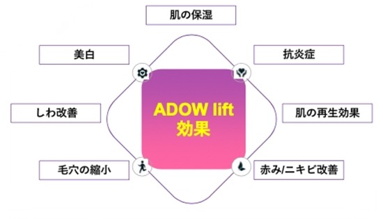 アドゥリフトの効果