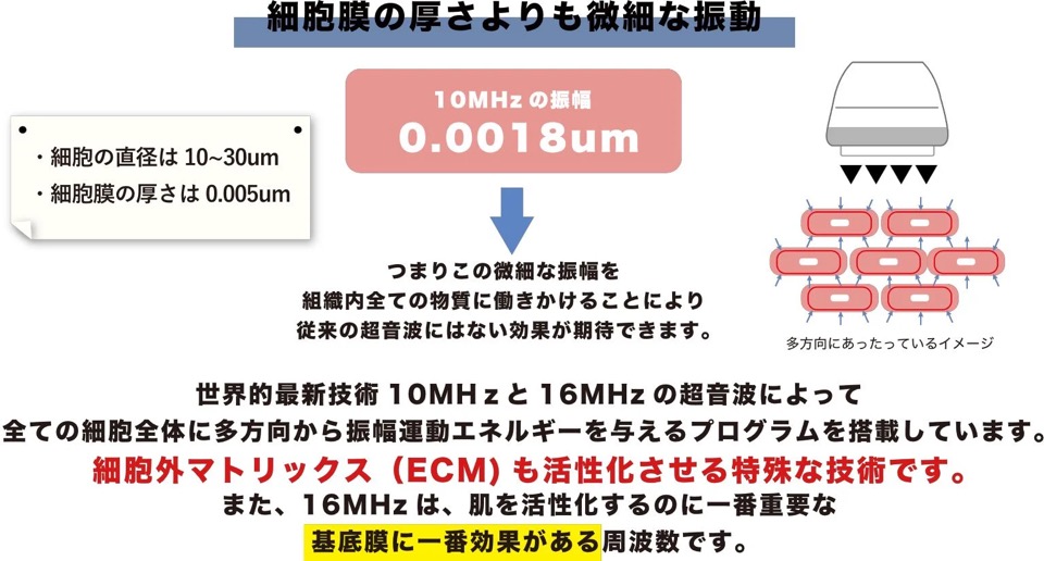 アドゥリフトの原理-超音波の特徴