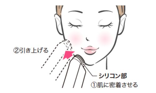 フェイスモード