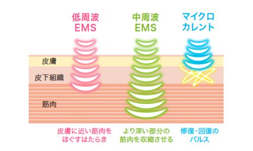 テラミースプラッシュパルス2700