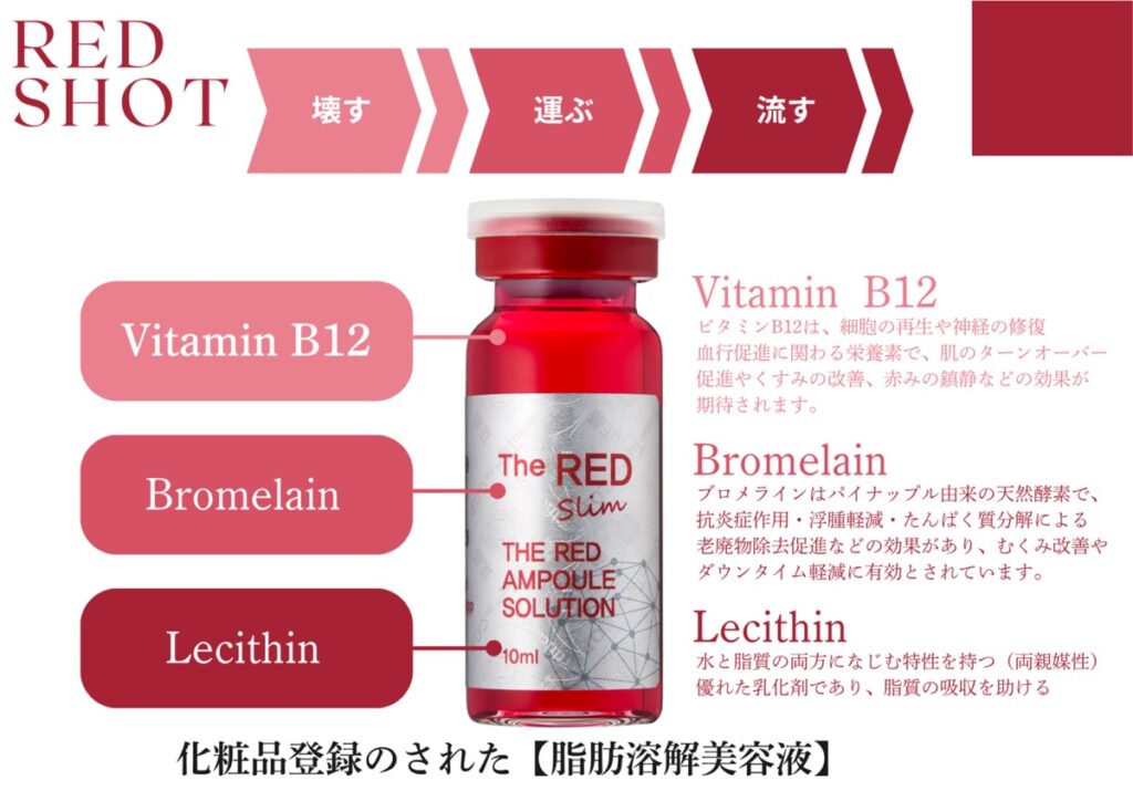 レッドショット