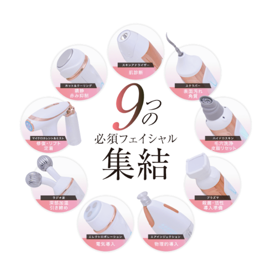９つの機能｜ノーヴェリュクス