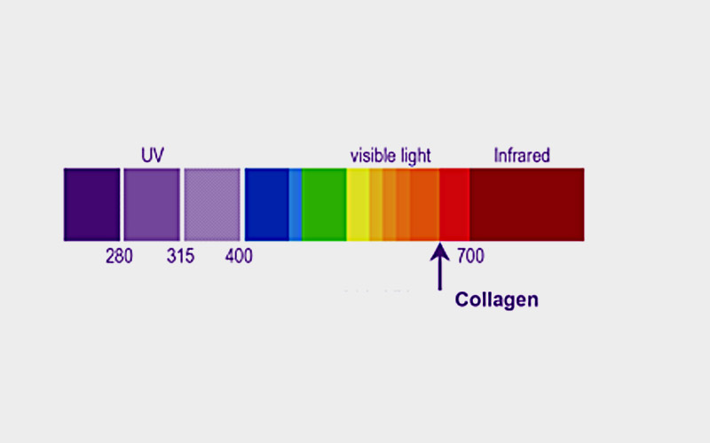 DIAMOND-COLLAGEN_800x500_04